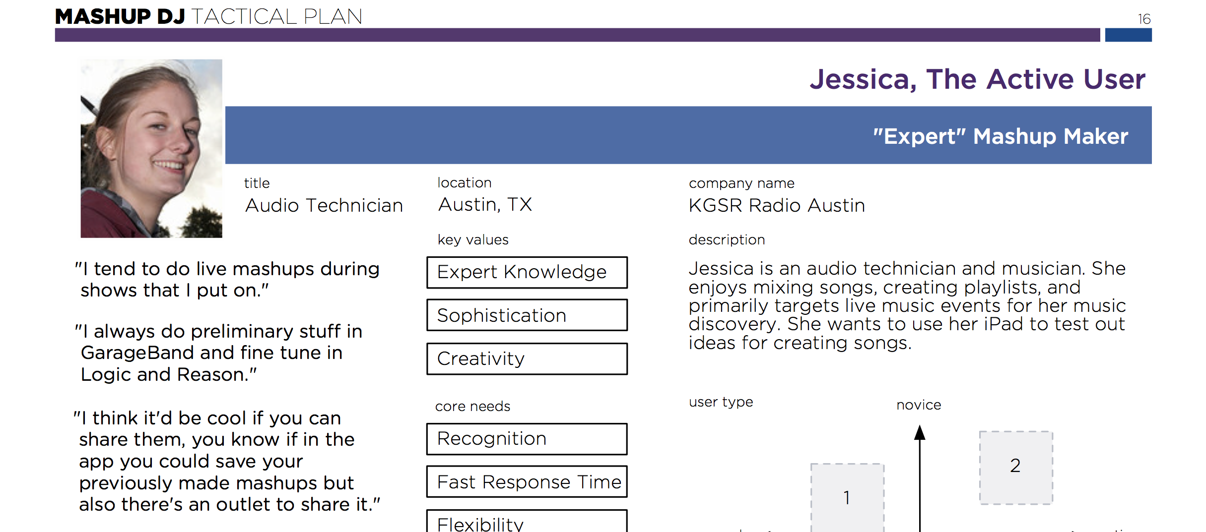 Mashup DJ Persona Example, Jessica the Expert