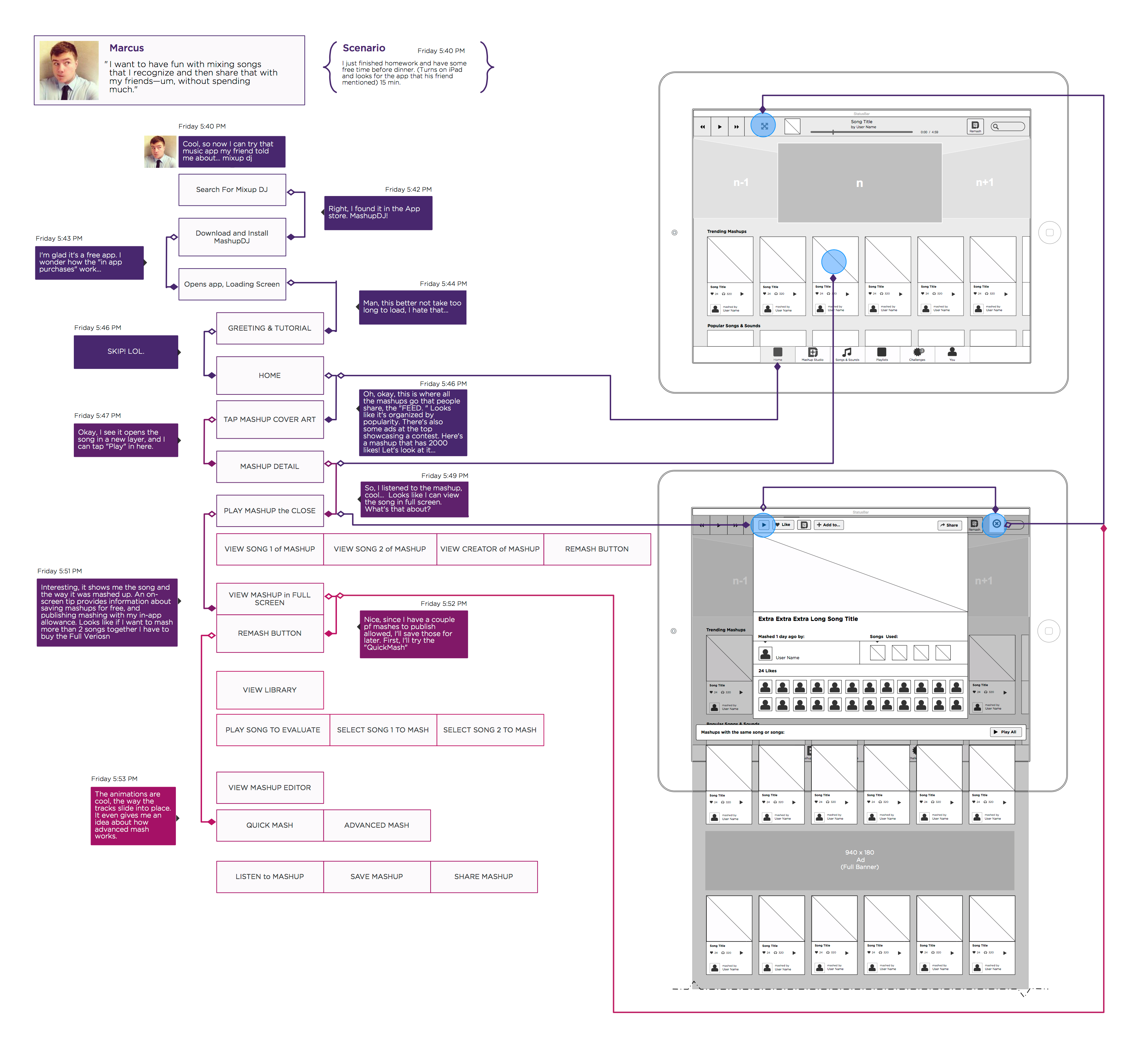 Flow of Marcus using the MashupDJ app